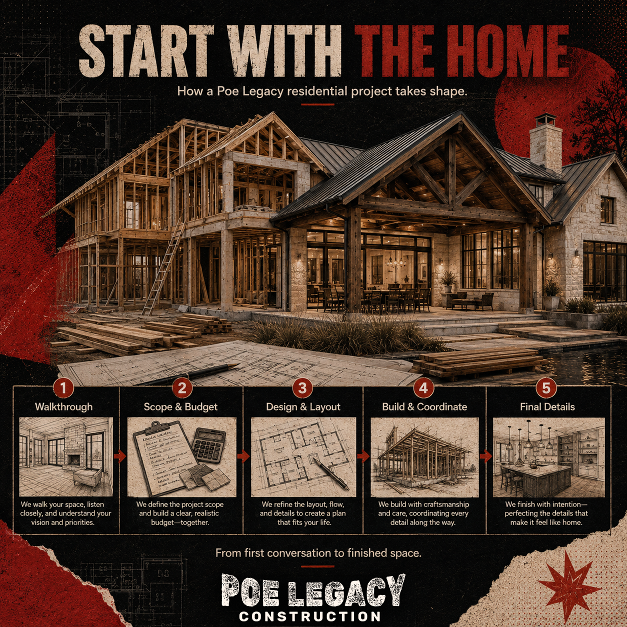 Poe Legacy Construction residential remodeling process from walkthrough and budgeting through design, construction, and final details