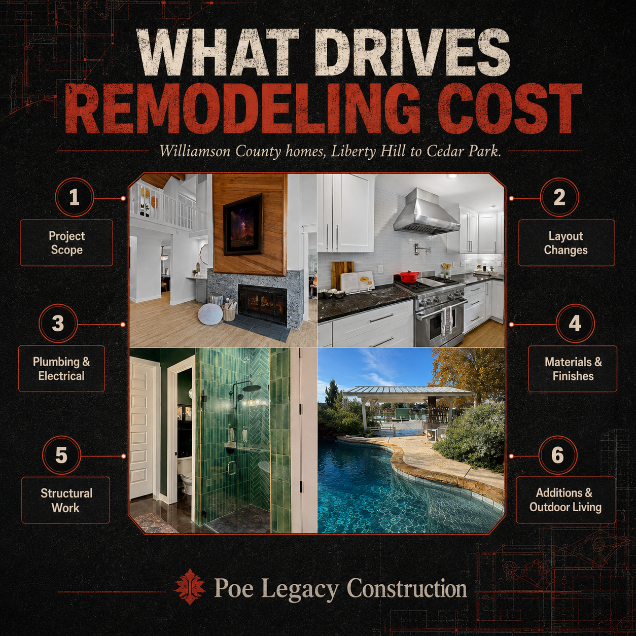 Factors that affect home remodeling costs in Williamson County including project scope, layout changes, plumbing, electrical, structural work, materials, additions, and outdoor living